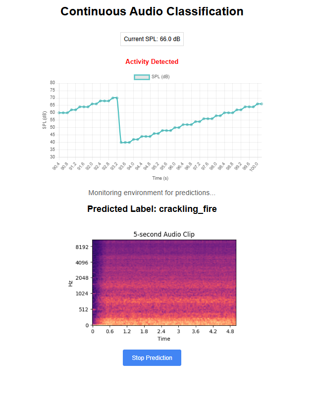 Previous year submission 6